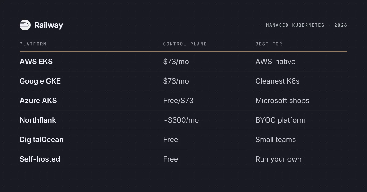 The Best Managed Kubernetes Hosting in 2026