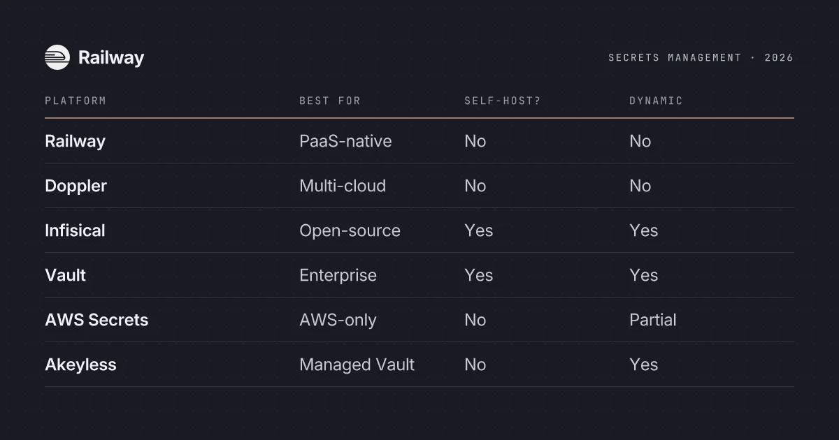 The Best Secrets Management Platforms for Cloud Apps in 2026