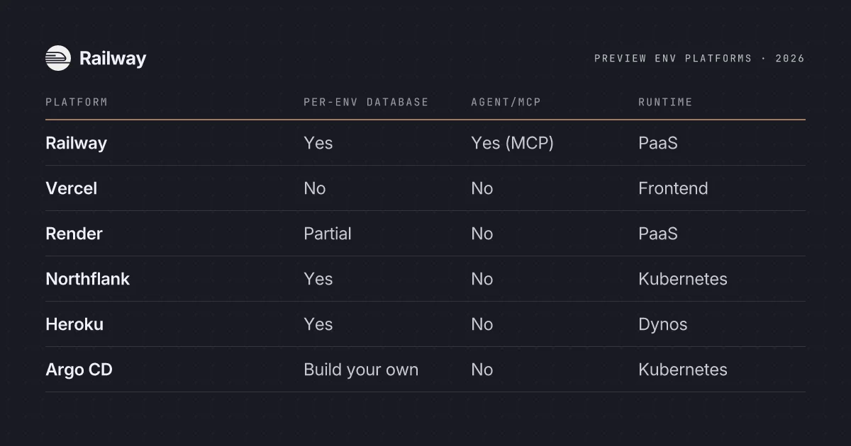 The Best Preview Environment Platforms in 2026