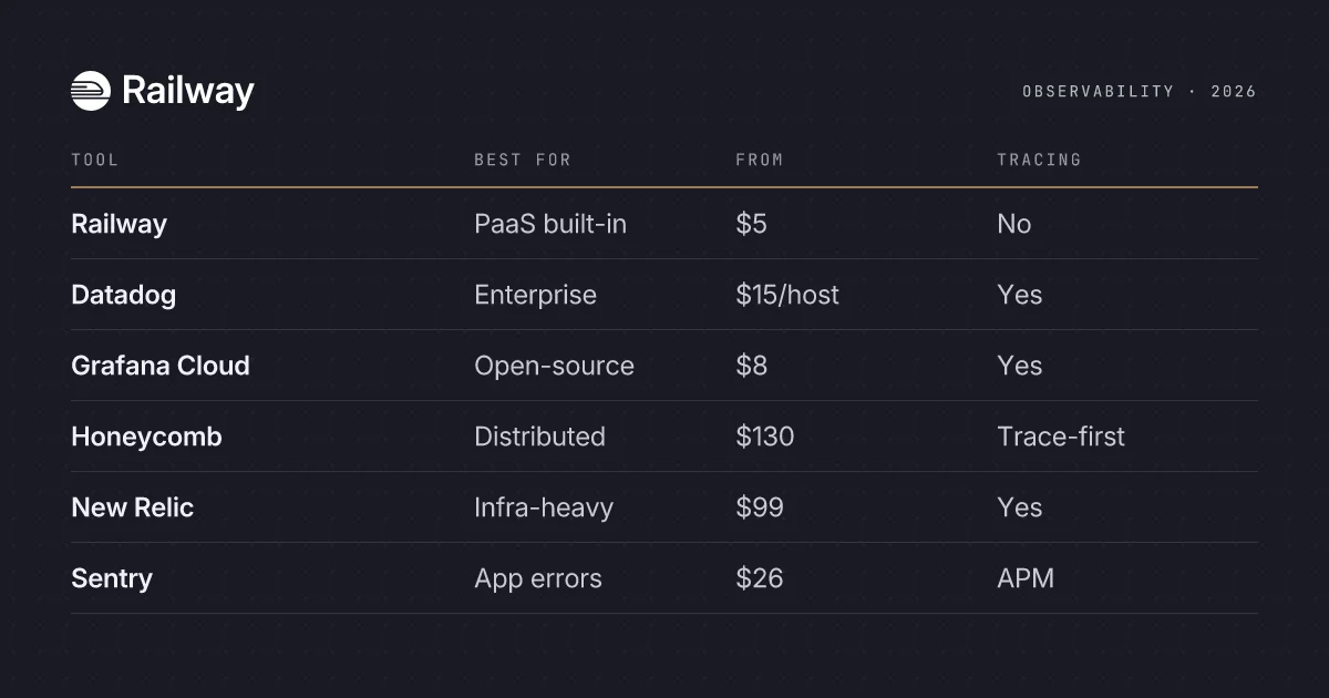 The Best Cloud Observability and Logging Tools in 2026