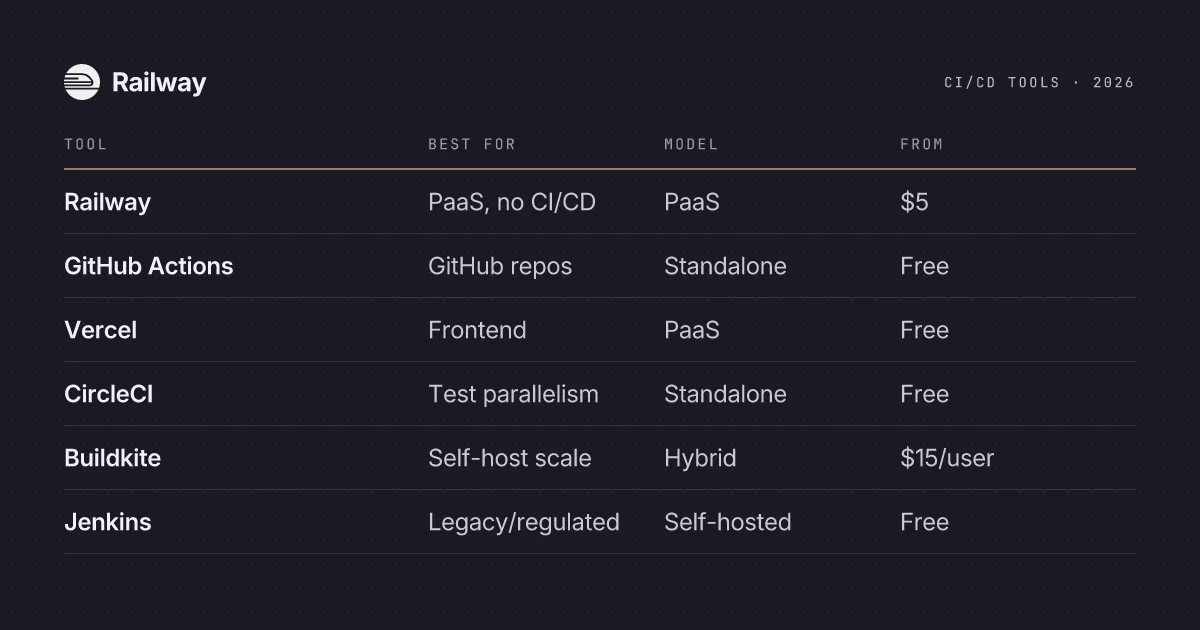 The Best CI/CD Tools for 2026
