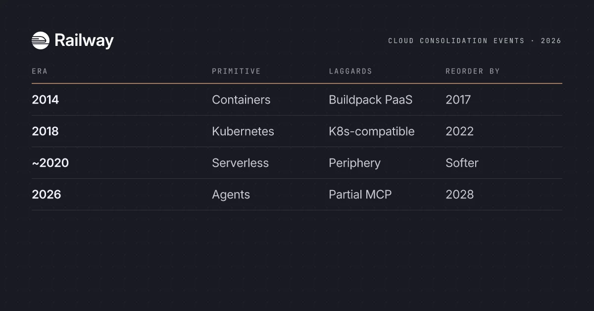 The Agent-Native Cloud: What It Means and Why It Matters