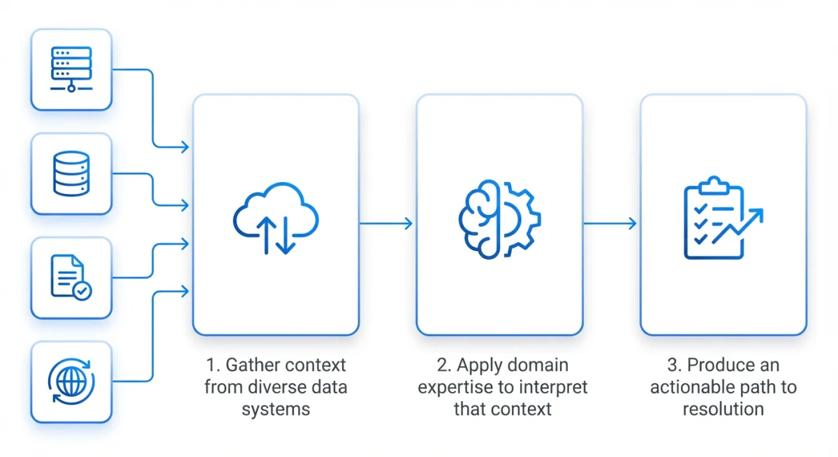 Capacity Efficiency at Meta: How Unified AI Agents Optimize Performance at Hyperscale