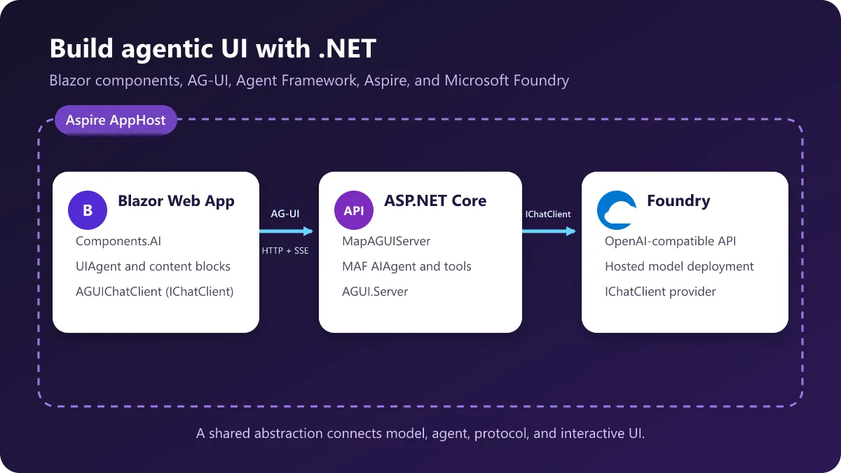 Build Agentic UI with the new Blazor AI components