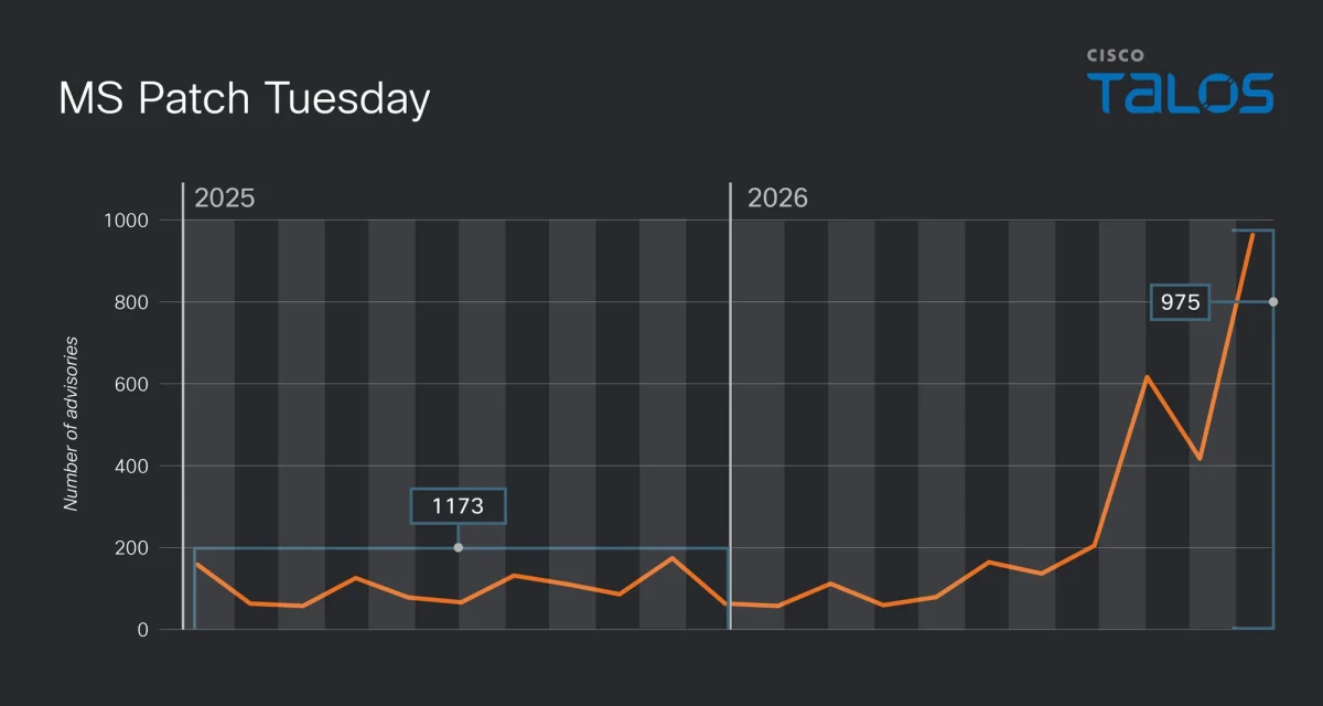 There's only so much code: the rise in vulnerability numbers