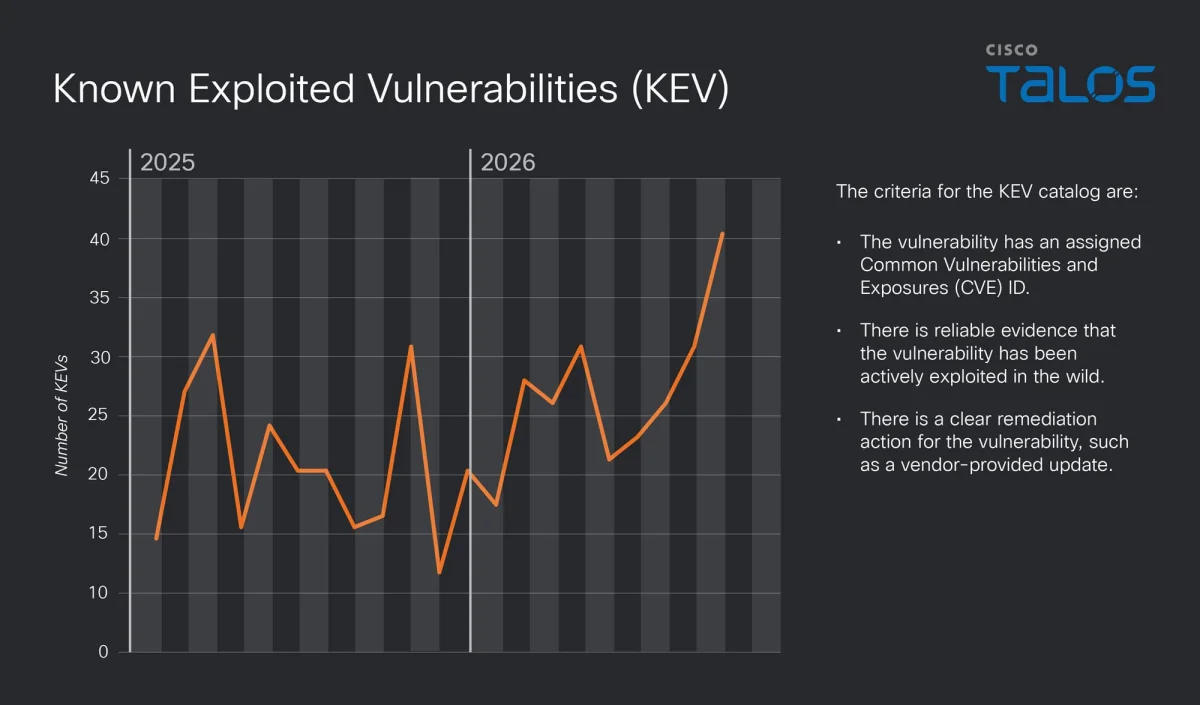 There's only so much code: the rise in vulnerability numbers