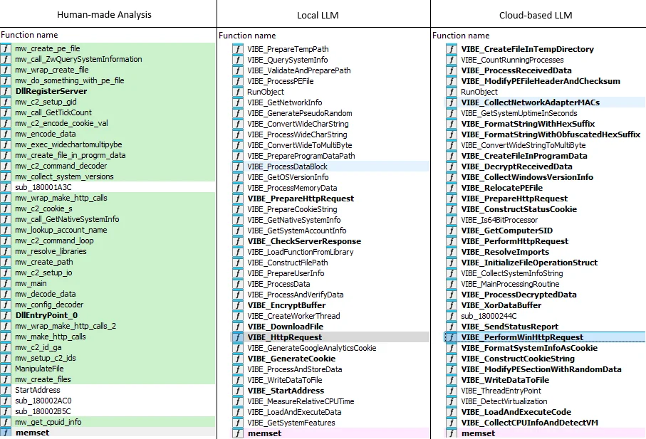 Using LLMs as a reverse engineering sidekick